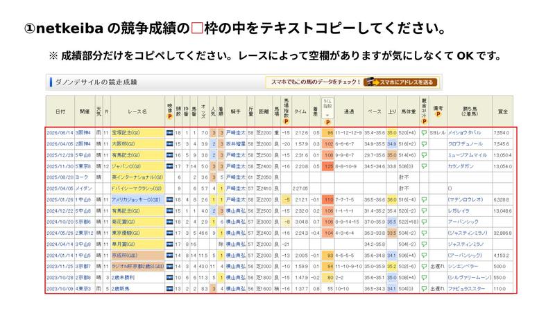 ステップ1：netkeibaの成績をコピー