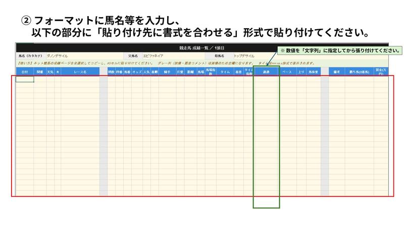 ステップ2：フォーマットに貼り付け