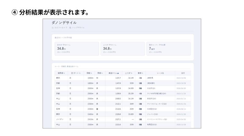 ステップ4：分析結果を確認